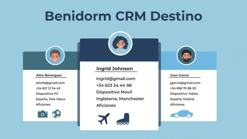 Benidorm CRM Destino